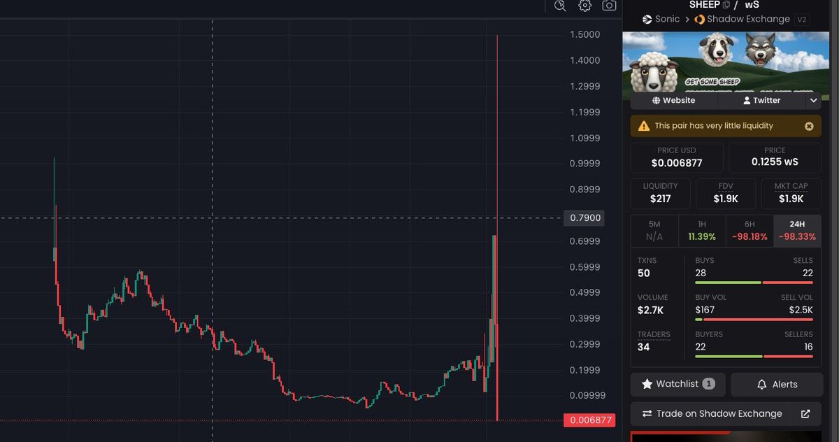 Sheep Coin tweet media