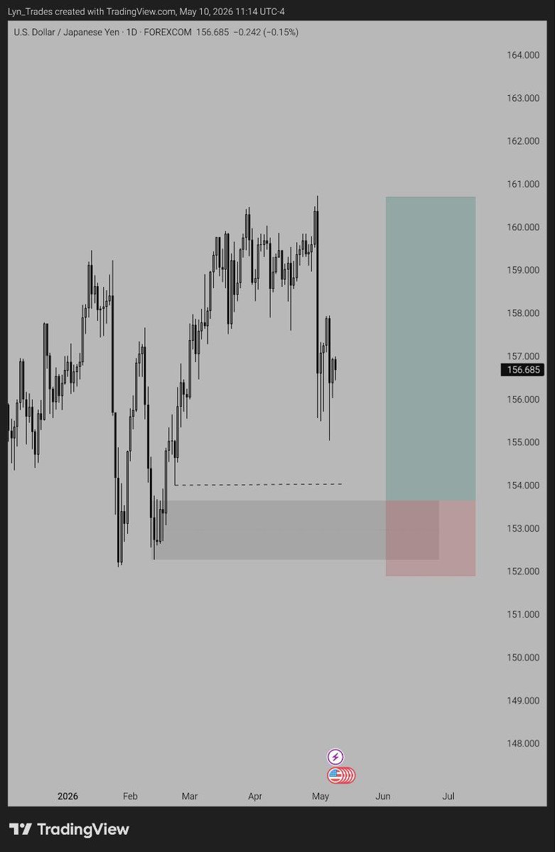 Lyn_Trades tweet media