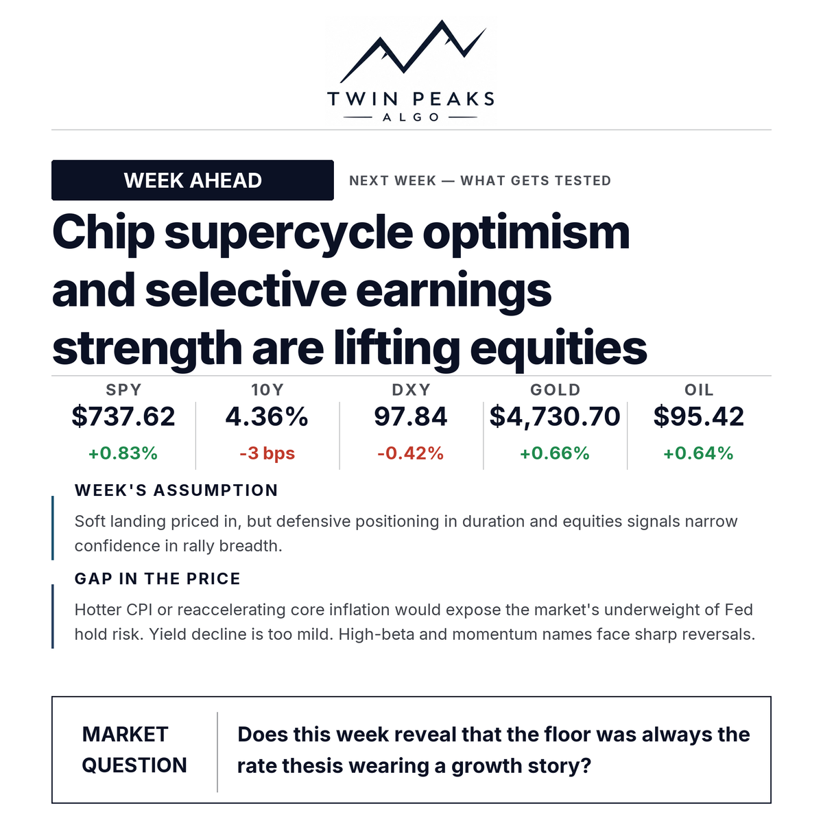 TwinPeaksAlgo's tweet photo. Equities near highs. Yields down 3 bps. Sounds like confirmation.

It could mean soft landing on track. Or it could mean the market just priced a CPI print that hasn't happened yet.

Which one is it? https://t.co/azrb8mW3tu