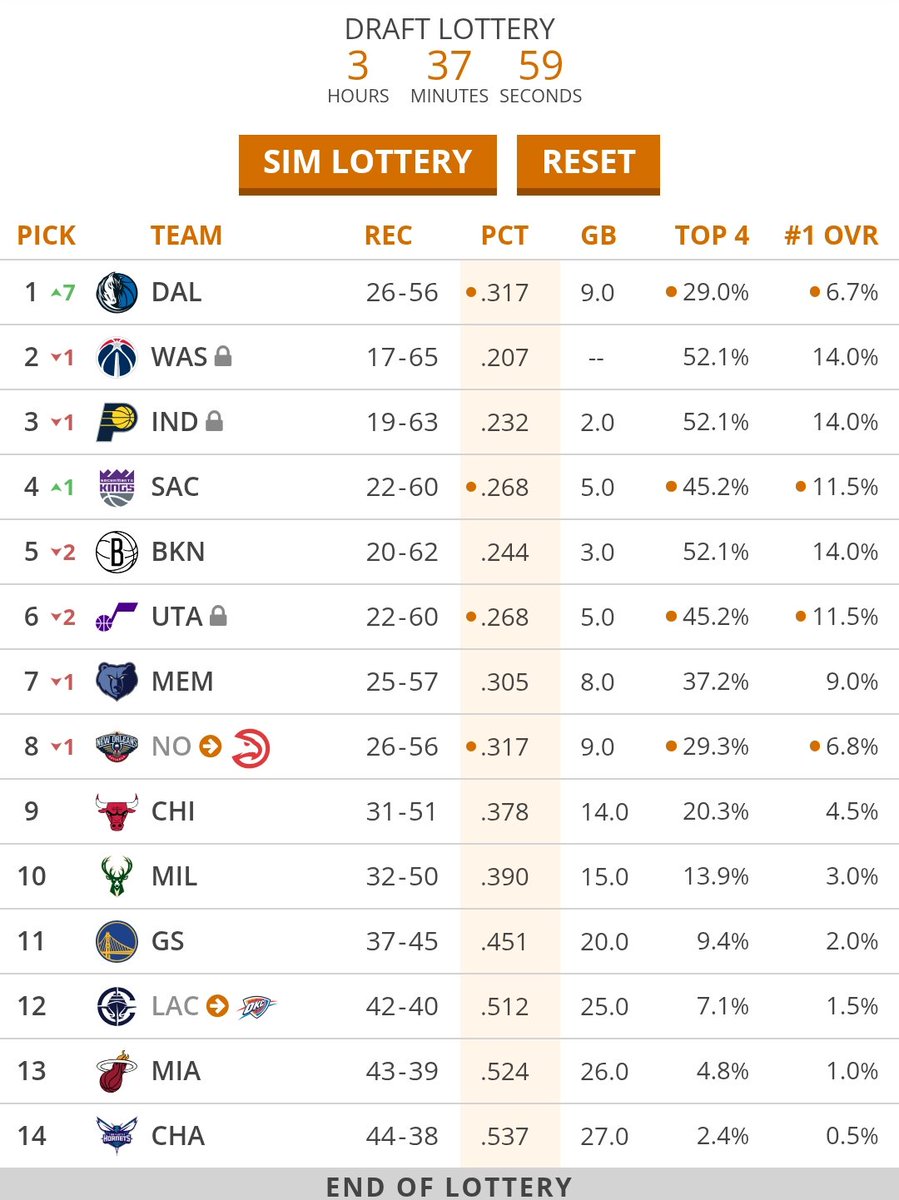 Tankathon.com tweet media