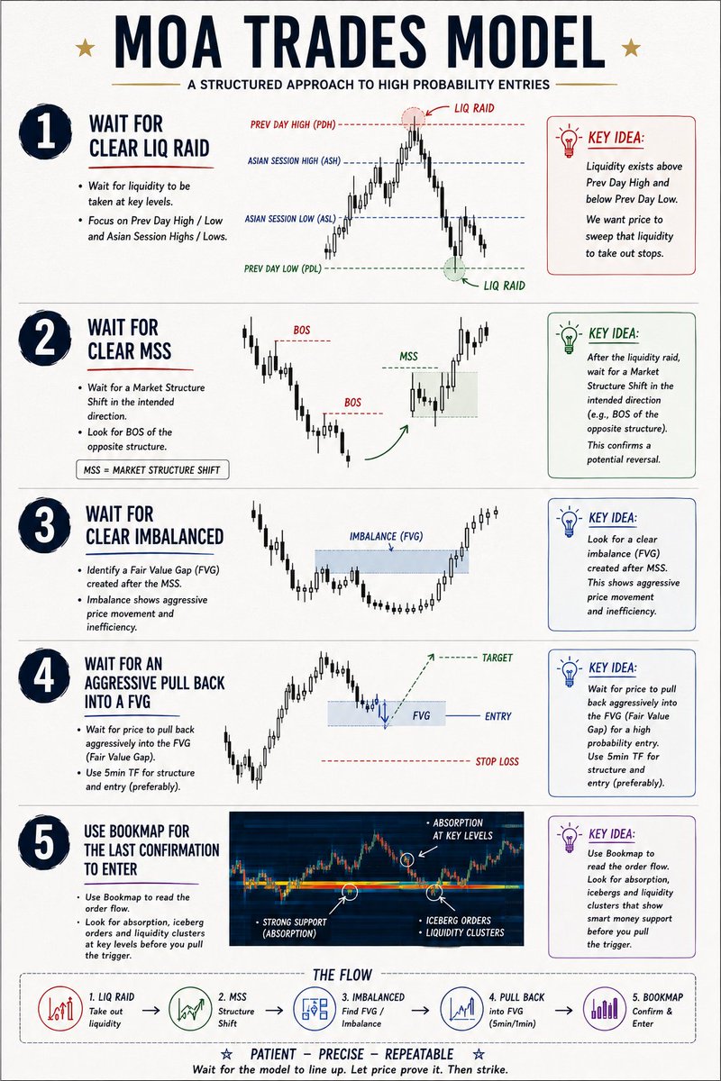 MOA_Trades's tweet photo. We may have the model to achieve all of our dreams, but we still can’t control our patience… 🤦

#traderlife #futures https://t.co/ZS2pCLAl3H