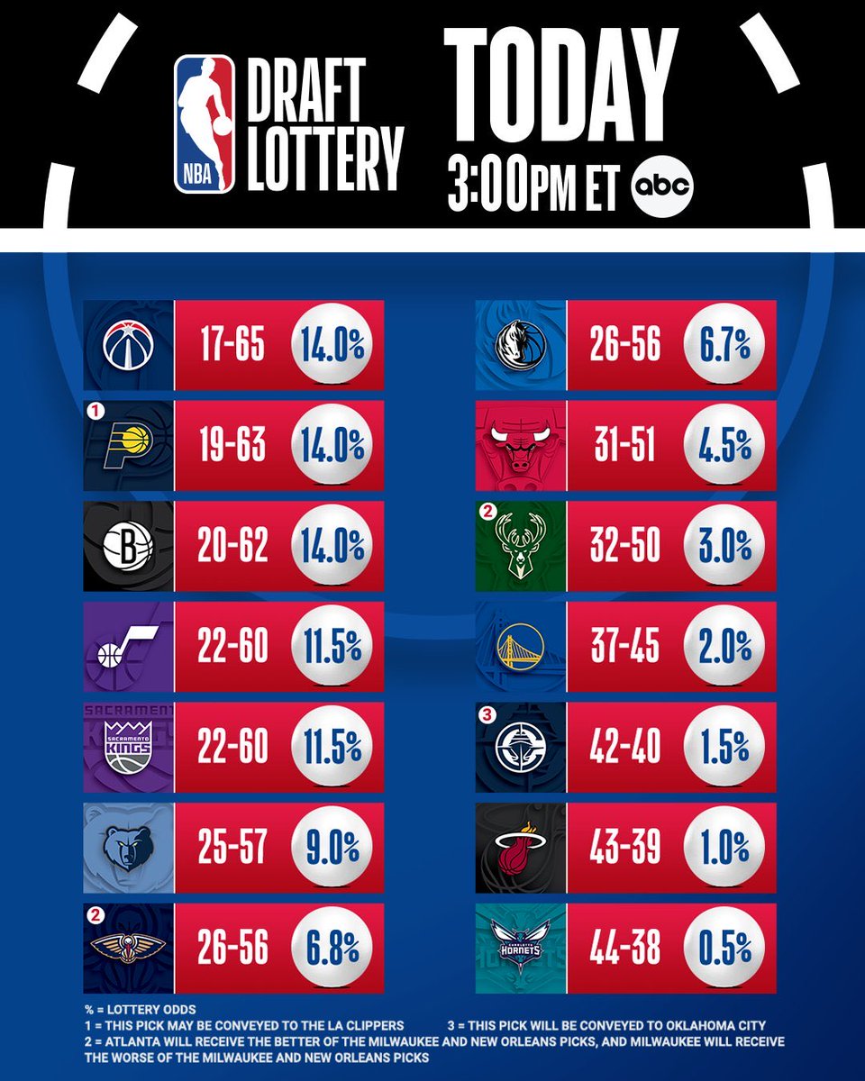 Ritmo NBA tweet media