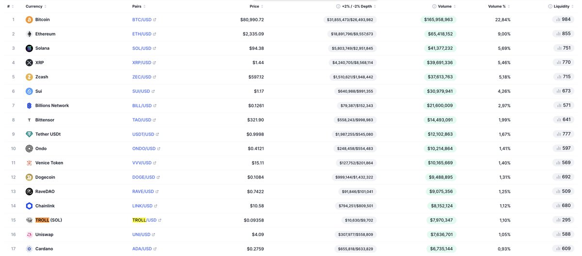 memeandtoken's tweet photo. UPDATE: solana:5UUH9RTDiSpq6HKS6bp4NdU9PNJpXRXuiw6ShBTBhgH2 SURPASSED cardano:native AND NOW IS GOING TO SURPASS dogecoin:native ON @coinbase

SOMEONE IS TROLLING YOU 😭😭😭 https://t.co/ylkvwEwszJ