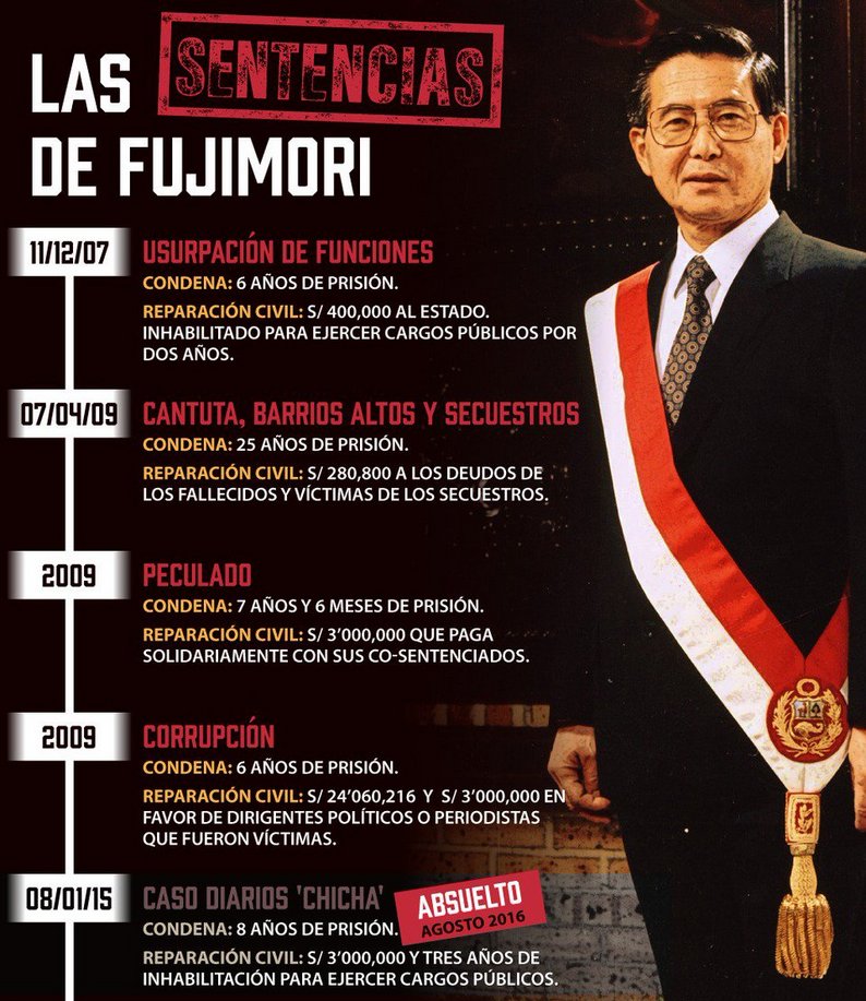 Peruano Honesto tweet media