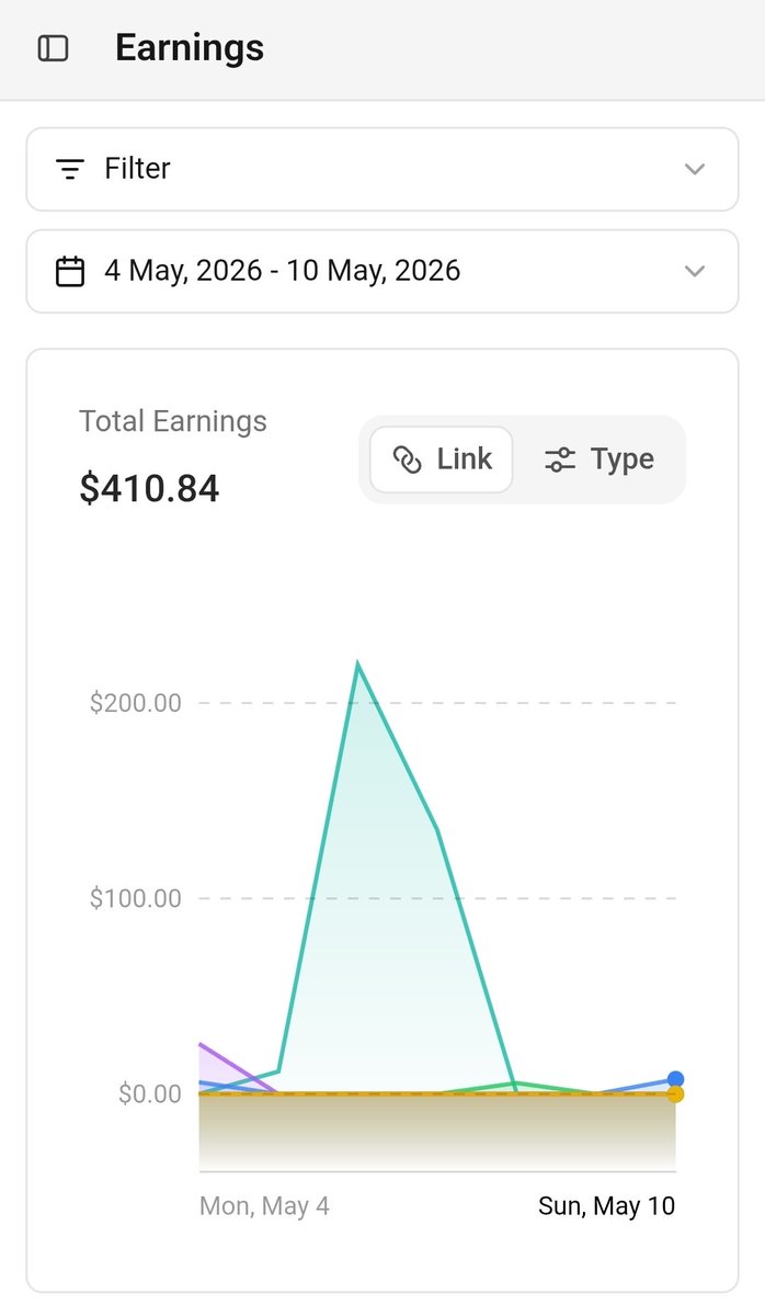 madebybob's tweet photo. @framer challenge update 

Week 5: $411
Total so far: $1790 / $5000

• Client project: $0
• Affiliate commission: $411 https://t.co/PtmNr4x800