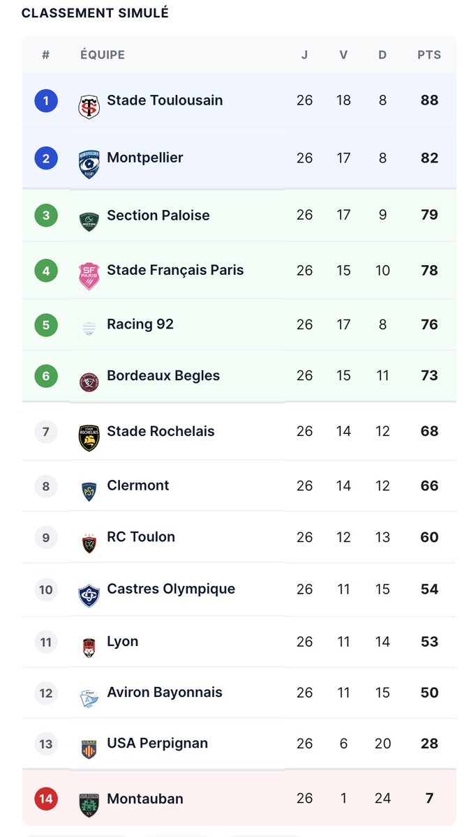 El Toulousain 🔴⚫️ tweet media