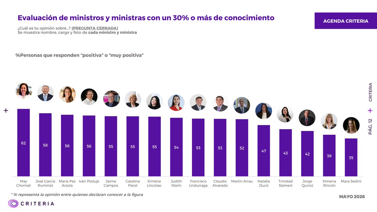 CRITERIA tweet media