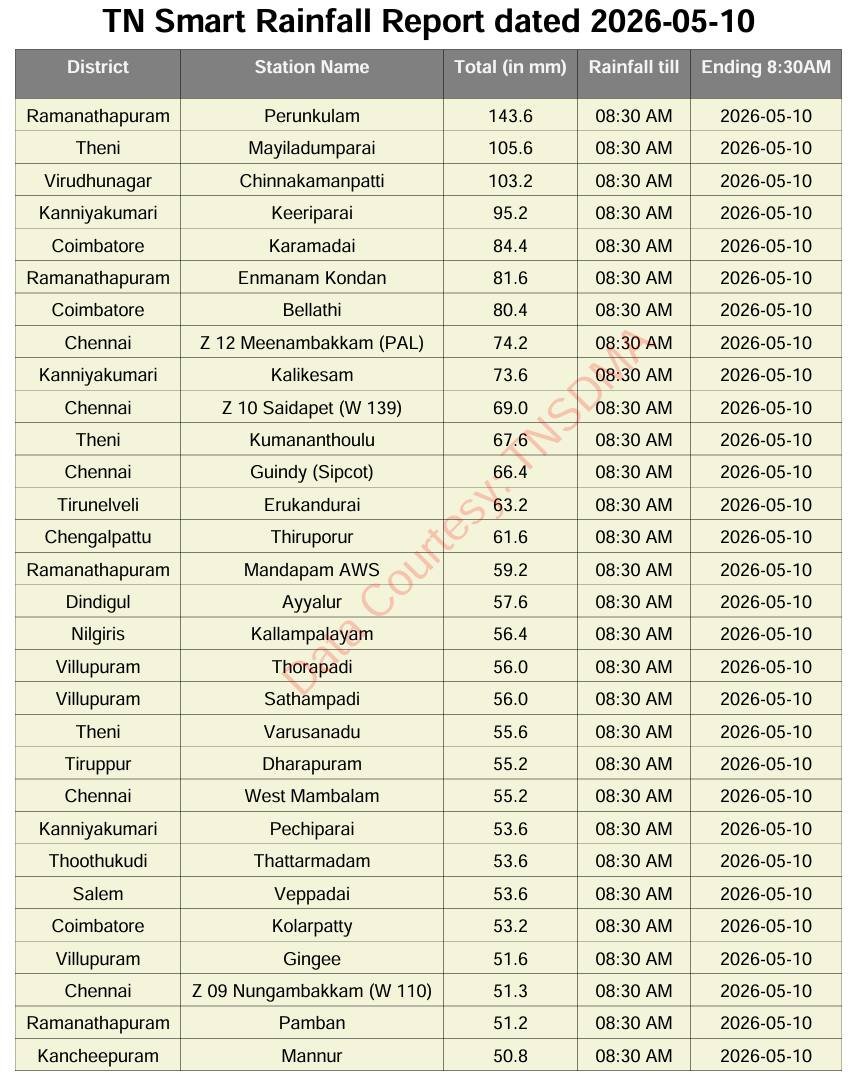 TamilNadu Weather Updates-K.Anwesh tweet media