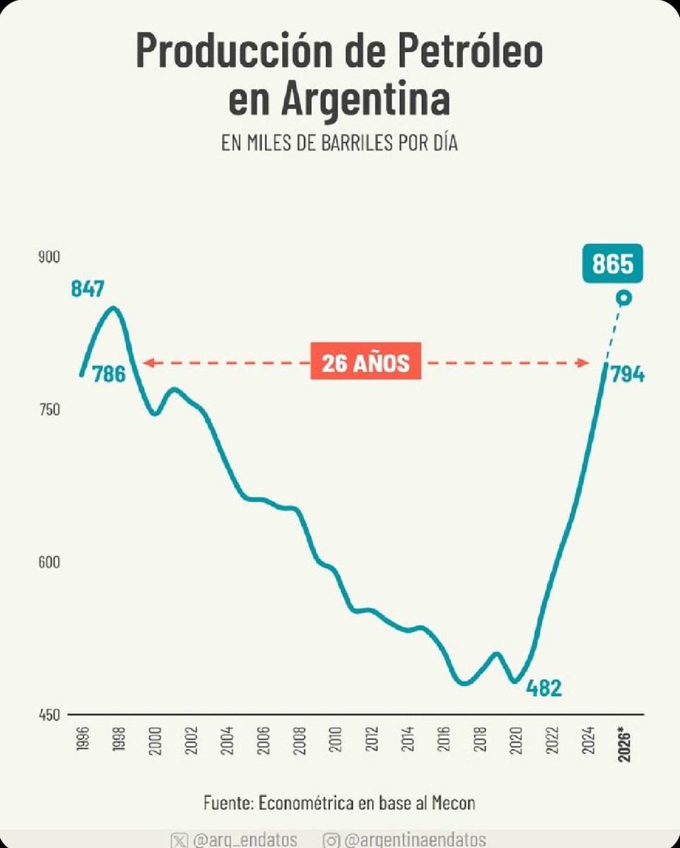 Escuela Austriaca de Economía 🇦🇷 tweet media