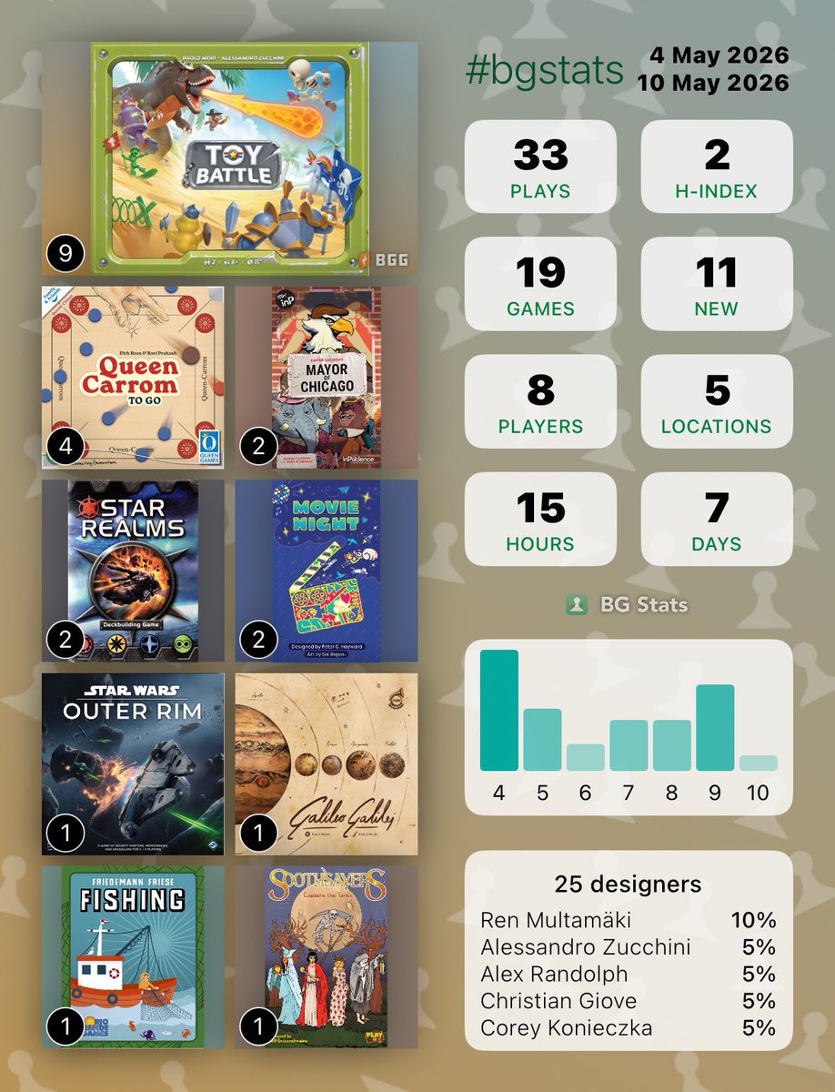 Board Game Addict tweet media