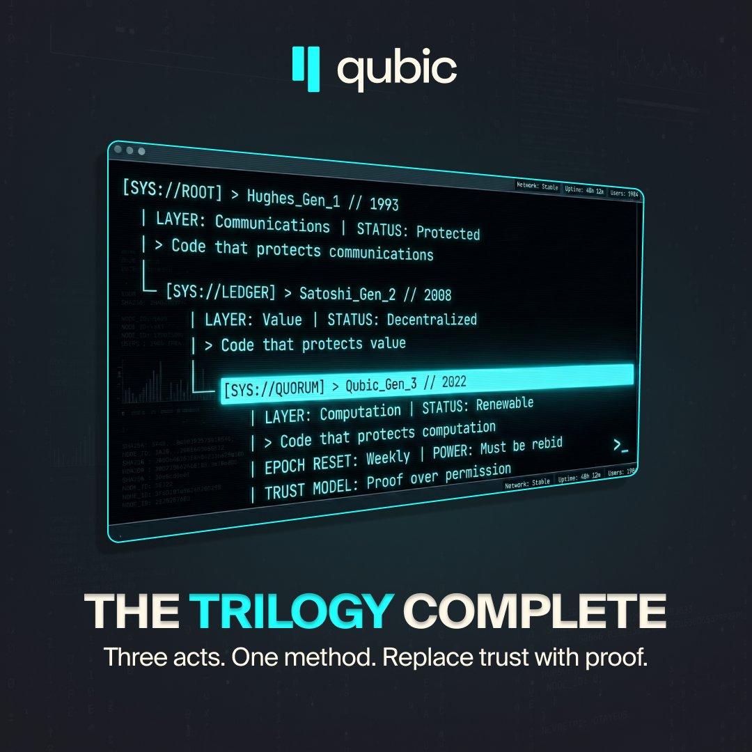aigarth_'s tweet photo. qubic-network:native 
Replace trust with proof.
That is the cypherpunk method.
Three people. Three decades. Three layers.

Hughes in 1993 wrote code to protect communications.
Satoshi in 2008 wrote code to protect value.
The third act was always coming.

AI needed infrastructure eventually.
It just didn’t need it until now.

A community piece called The Execution makes the case that Qubic is where that line lands.
The Qubic property it pulls out is one most people walk past.

At the end of every epoch, the network purges its intermediate state.
Only balances persist.
History, ranked positions, accumulated influence, reset weekly.

Every cycle, Computors earn their seat through real contribution.

Not through capital held.
Not through position accumulated.
Through work done in that epoch.

“No one can take root in a system that renews itself every week.”

This is the architectural answer to a question Bitcoin didn’t face and Ethereum hasn’t solved:

how do you build a system whose long-term capture is structurally costly, not just normatively undesirable?

You make power something that must be rebid.
Every week. Without exception.
The cypherpunks protected communications.

Then value.

The third act protects computation itself, from the same forces that have captured every powerful system before it.
It does not ask permission.