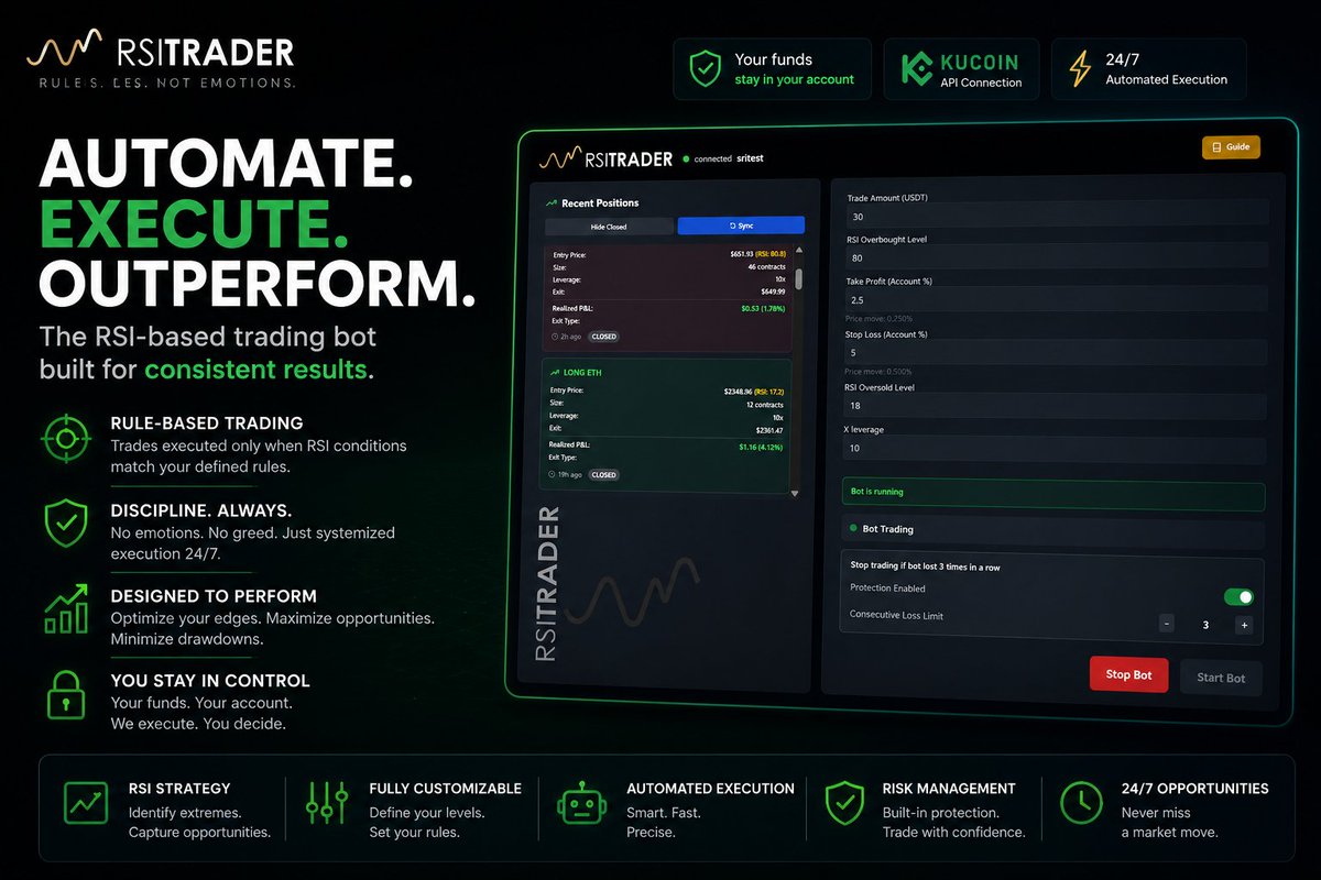 RSITraderr's tweet photo. In fast markets, hesitation is costly.
Clarity comes from structure.
RSI highlights when conditions are stretched.
The system responds with disciplined execution.

No overthinking. No chasing.
Just timing, aligned with rules.
Talk to us: https://t.co/0YA7MpXAOv
#RSI #RSITrader #CryptoTrading #AlgoTrading #TradingSystem #CryptoTA