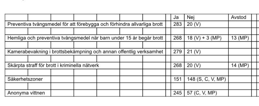 Helldén och Dadgostar borde be om ursäkt till alla invandrare som gör rätt för sig. Alla förlorar på saft-och-bulle-politik, men de största förlorarna är alla hederliga förortsbor som får betala det högsta priset för grov gängkriminalitet.
