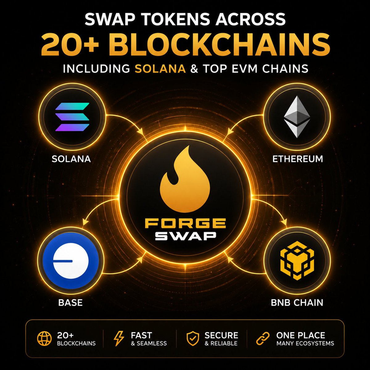 FORGE SWAP tweet media