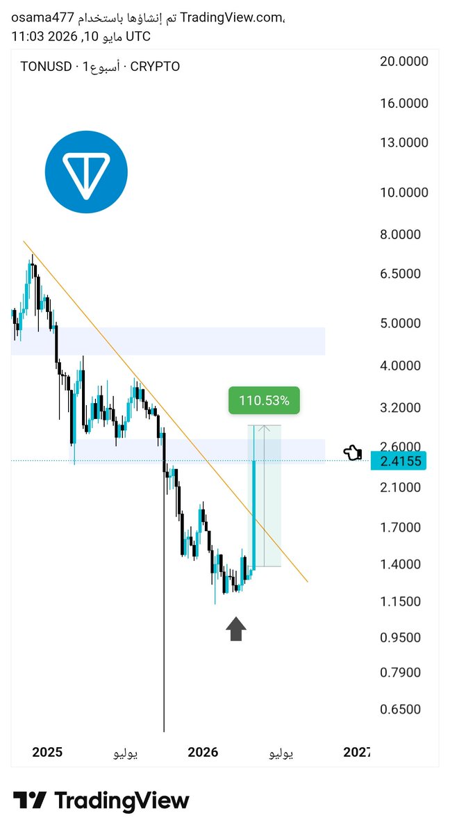 OsamaCrypto tweet media
