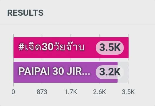 Nookpai Official Fans tweet media