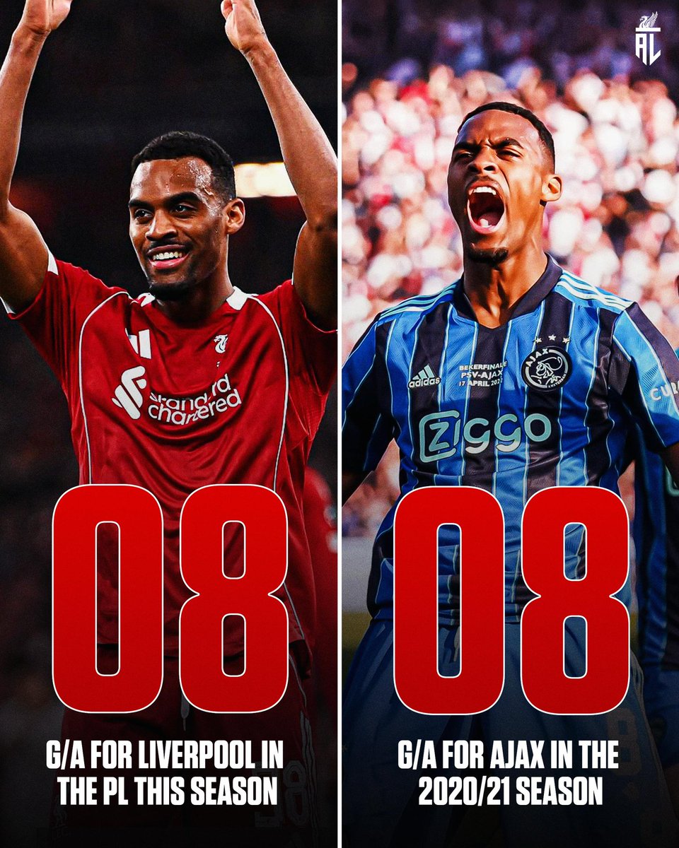 Anything Liverpool tweet media