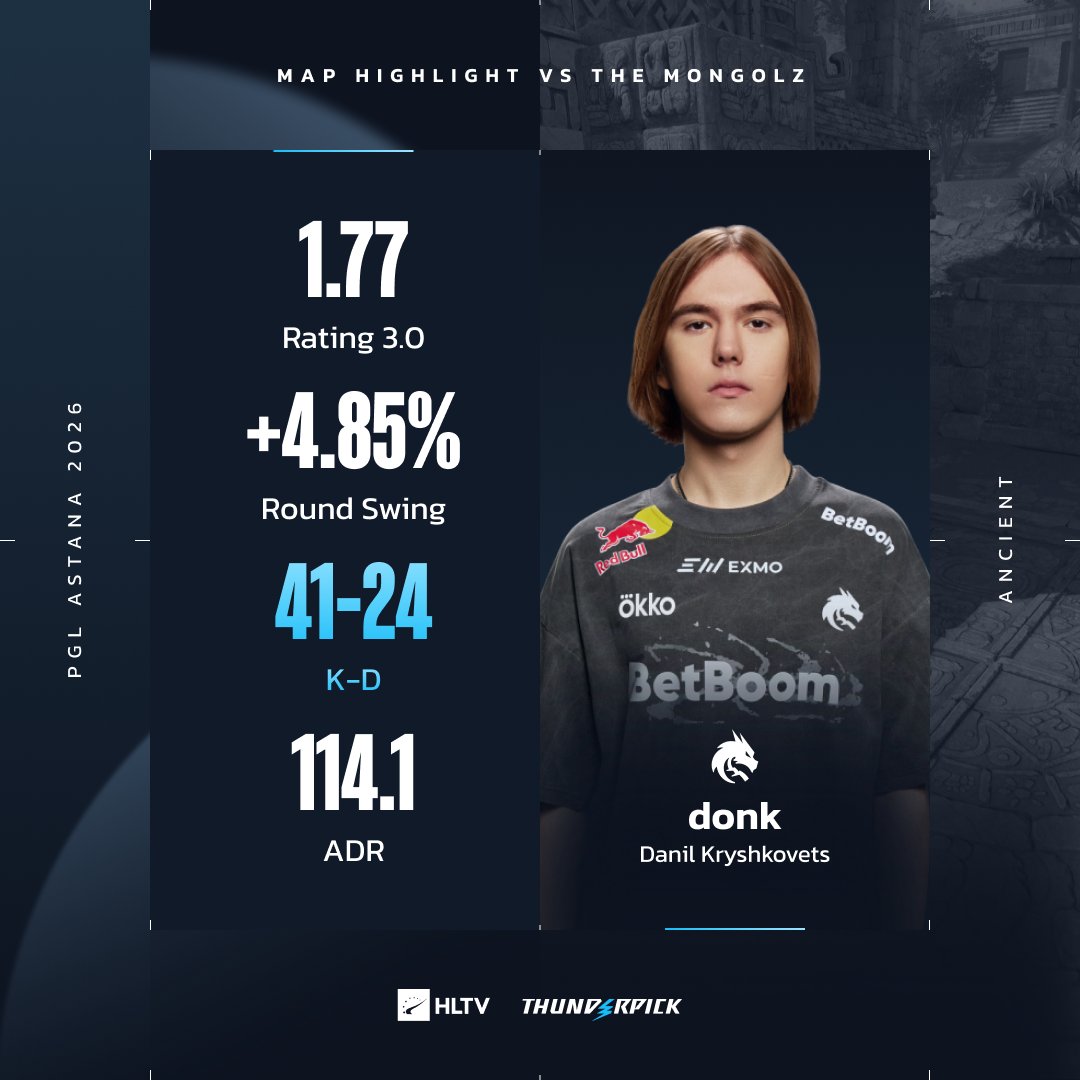 HLTV.org tweet media