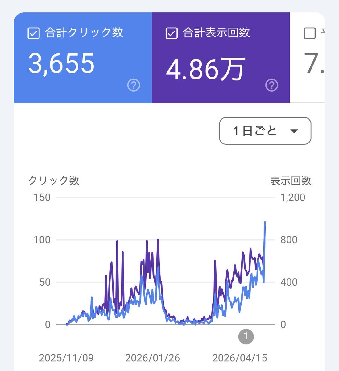 ama_na_3's tweet photo. このサイト、アドセンス審査出してみようと思いますが、受かると思いますか？

アンケートは↓ https://t.co/n7W45LpDHP