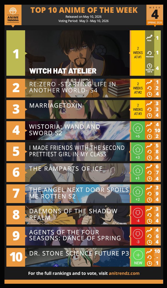 Anime Trending tweet media