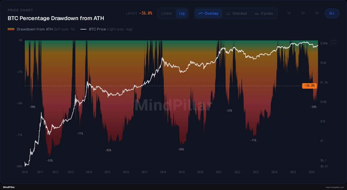 MindPillar tweet media