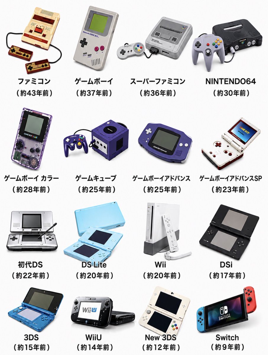スーファミ 64 ゲームキューブ PS2 DSLite アドバンスSP PSP スーファミ64ゲームボーイカラーゲームキューブアドバンス3DSSwitch…。