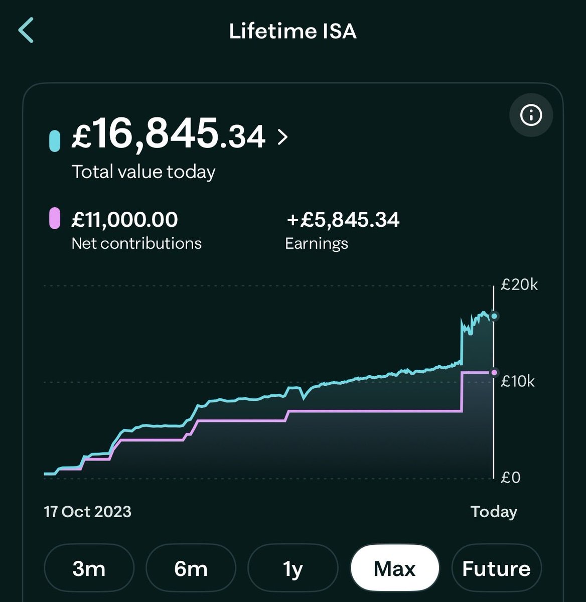 Falcon 💷 tweet media