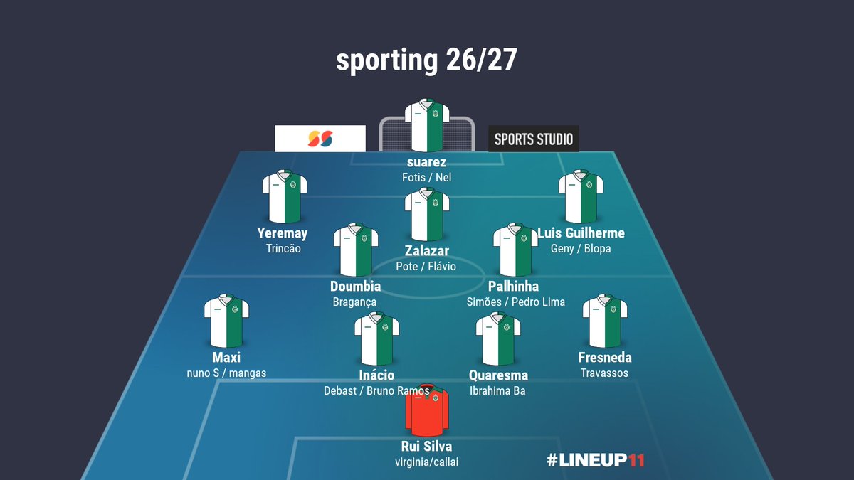 rodrigobalela22's tweet photo. @Fneaky2 Ainda temos de revolucionar o meio campo e a posição de lateral esquerdo https://t.co/ZJf5fvO24Q
