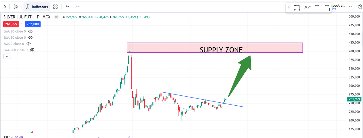 Demand zone King tweet media