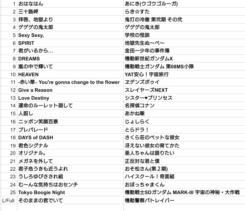 #ANIGRE お品書きです。
まあ、やれてたでしょう。
魑魅魍魎軍団のボスとしては。