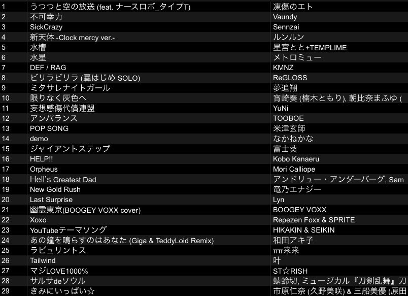 Ivb2Cu's tweet photo. #インターネットビートデイ ご来場頂きありがとうございました！

ホント一日中ずっっっと楽しかったです！

来場者全員の「推し」や「愛」をどこにいても感じる事が出来て超幸せでした！サプライズのお祝いもめちゃくちゃ嬉しかったです🎂

4回目も全力で盛り上げて参りますので、次回もお楽しみに🎉 https://t.co/yHRocGAS0k