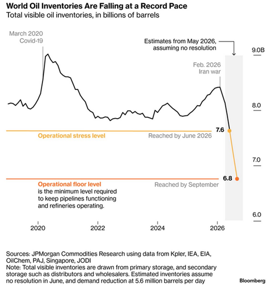 Global Markets Investor tweet media