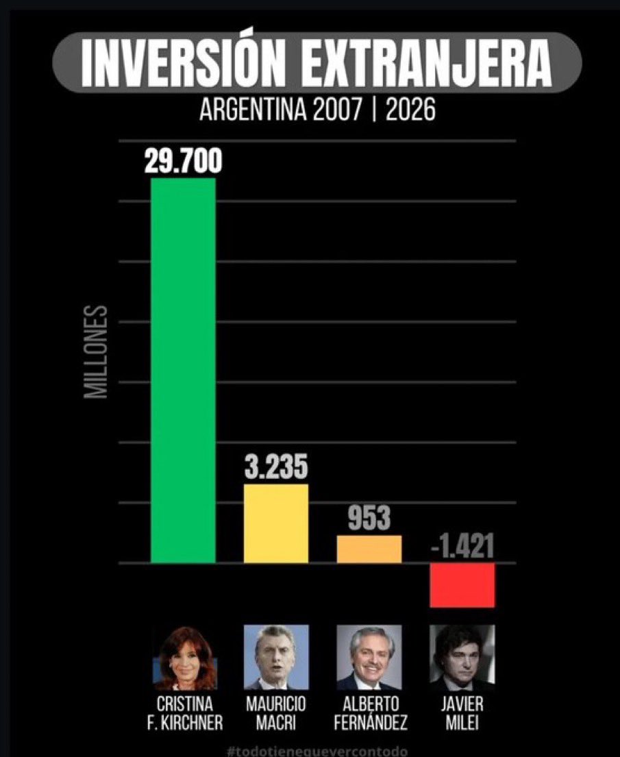 Pocino Fernando tweet media