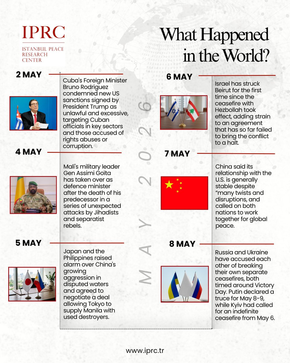 iprc_tr's tweet photo. May 2-8: What Happened in the World? https://t.co/0ZHEyyV9Ko