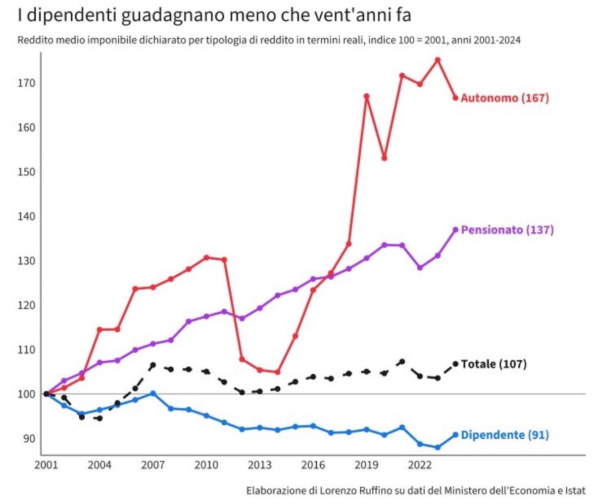 luca foresti tweet media