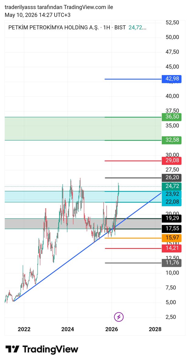trader ilyas tweet media