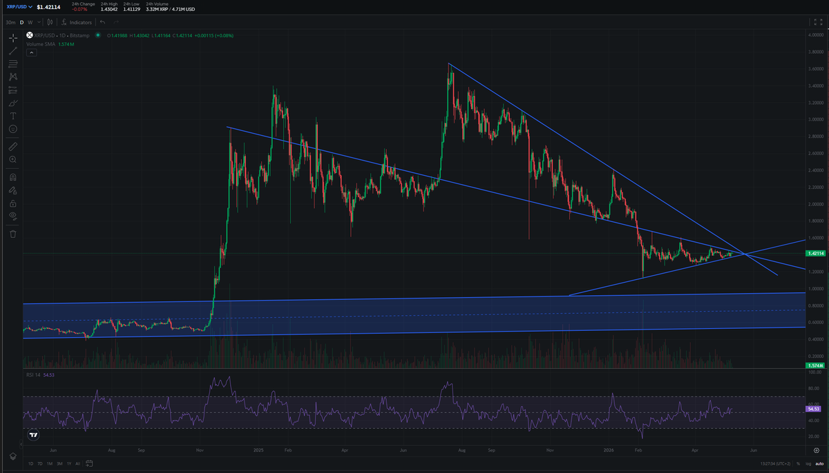 CryptonardoV's tweet photo. $xrp see how precicely the wedge is followed... https://t.co/uxiJPTBTpN