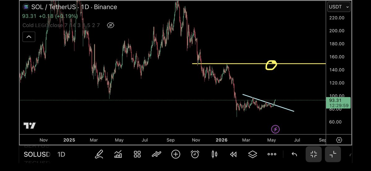 @trader1sz ayaa tweet muhiim ah ka qoray $SOL