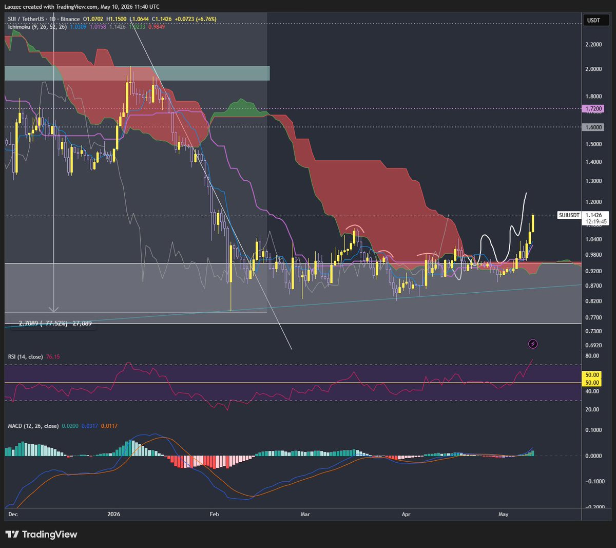 Laoze Crypto tweet media