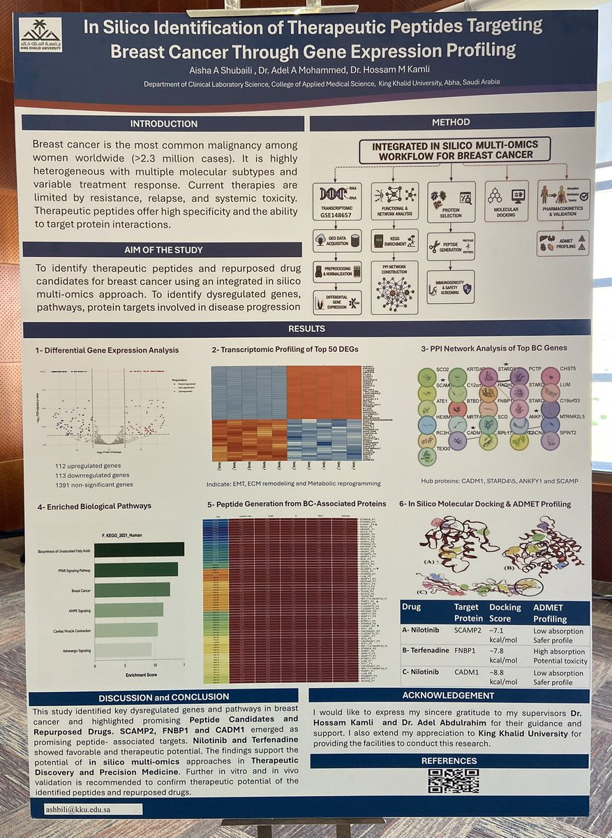 SarahAliShahr's tweet photo. In Silico Identification of Therapeutic Peptides Targeting Breast Cancer Through Gene Expression Profiling by Aisha A Shubaili. 

واو واو واو، منجد ايش اقول وايش اخلي🤩🤩 
احب اشكرها على شرحها الجميل للبوستر، الموضوع دسم ووصلت لي الفكره والطرق بشكل رائع 👏🏼 https://t.co/mF3fOtWOxM