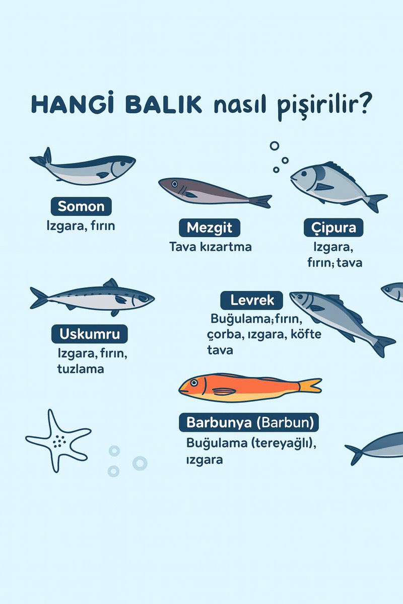Balık pişirme rehberi.

Kaydedin lazım olur.