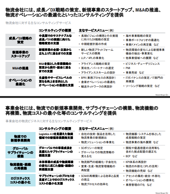 JP_JPCapital's tweet photo. ローランド・ベルガーが公開している運輸DXに関する資料。
概要版ではあるが、戦略コンサルの会社/サービス紹介が公開されている事例は少ないので参考になるかと思いシェア https://t.co/Fh327moqyQ
