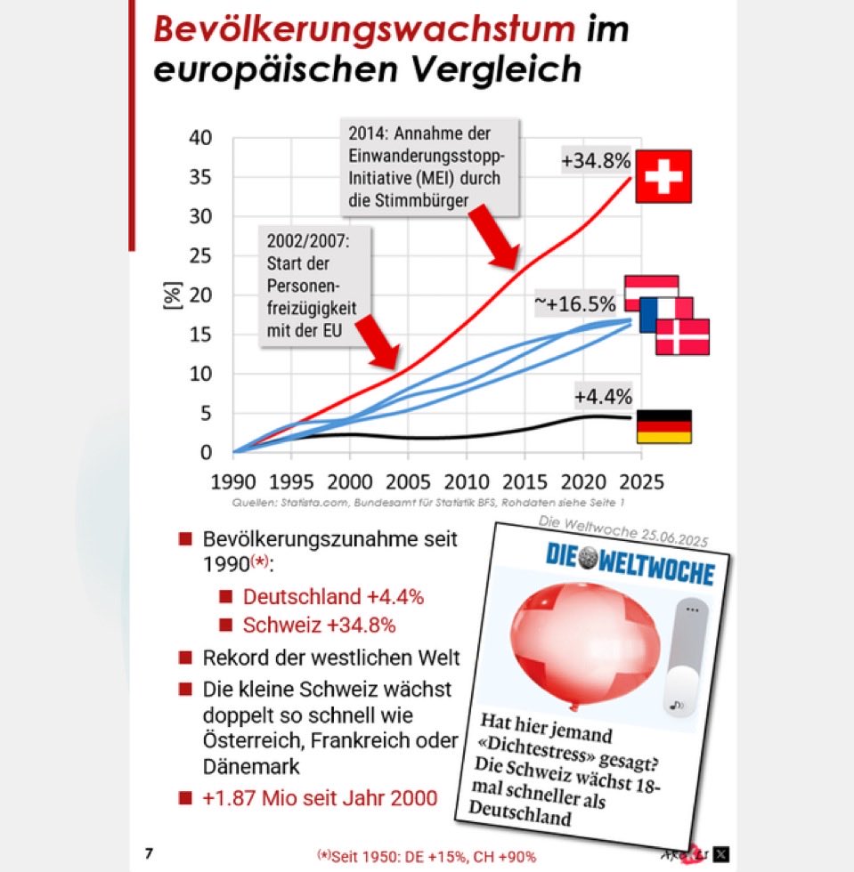 Die EU nie mit Europa verwechseln.
Die EU ist eine NGO in Europa.
Eine Nichtregierungsorganisation ohne Verfassung, eine Fehlkonstruktion mit 27 Mitgliedern.
Europa ist ein Kontinent mit 47 wunderbaren Staaten - mit Verfassung und Rechtsstaatlichkeit.