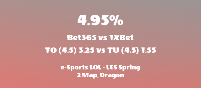 BetBreaking's tweet photo. 💥 Get ready for a dynamic e-Sports showdown in the LES Spring! A high-value arbitrage opportunity is found in the clash between LUA Gaming and UCAM Esports Club. Secure your bets with a potential profit of 4.95% as per BreakingBet. #eSportsBetting #LOL #Arbitrage https://t.co/10pA0Xwq8t