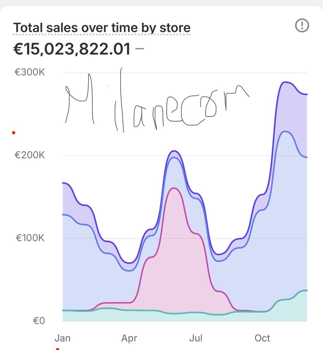 Milan van essen tweet media