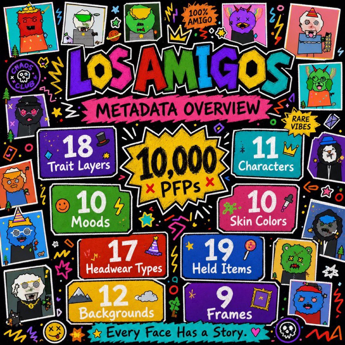 NotBigFavo's tweet photo. Giving out 40 Los Amigos WL

Like and retweet 
follow me x @niel0x0 
Tag a fren
comment your ETH wallet address

Good luck. https://t.co/8n1t3Wtlus
