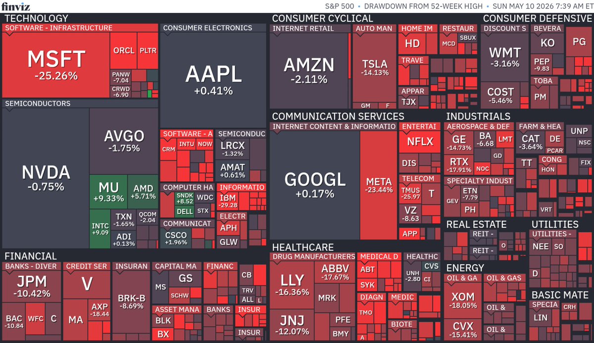 Ashley Trading 💹 tweet media