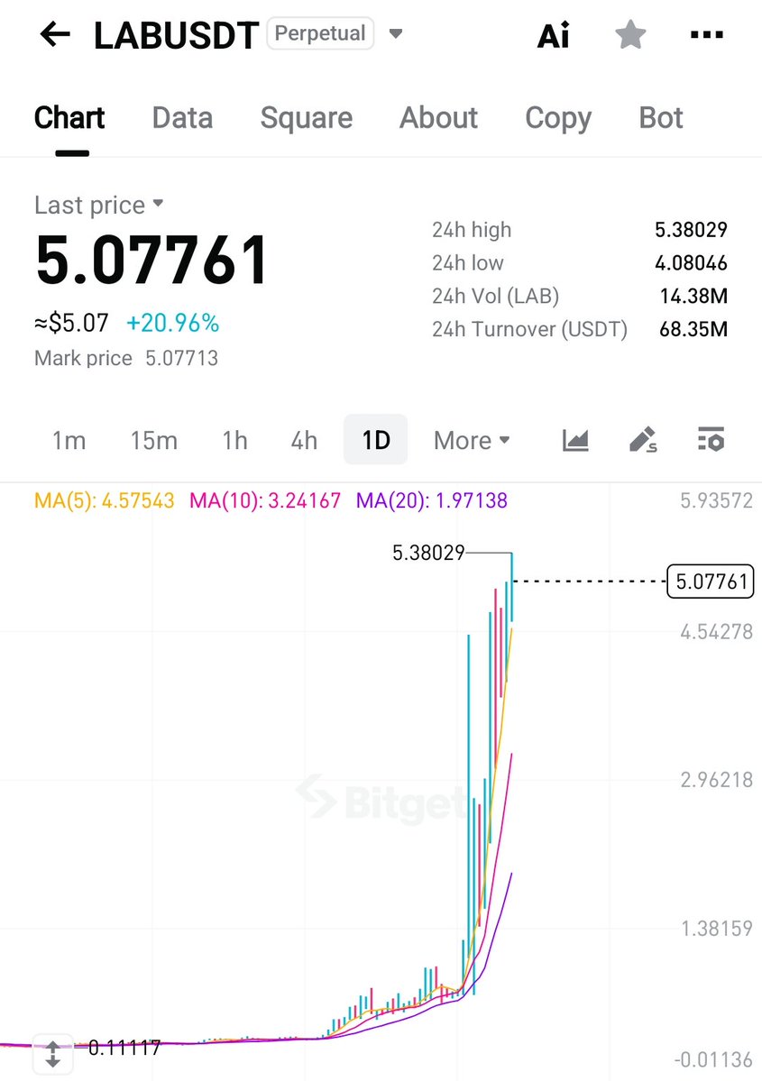 Airdrop Hunt with Lakhan 🪂 tweet media