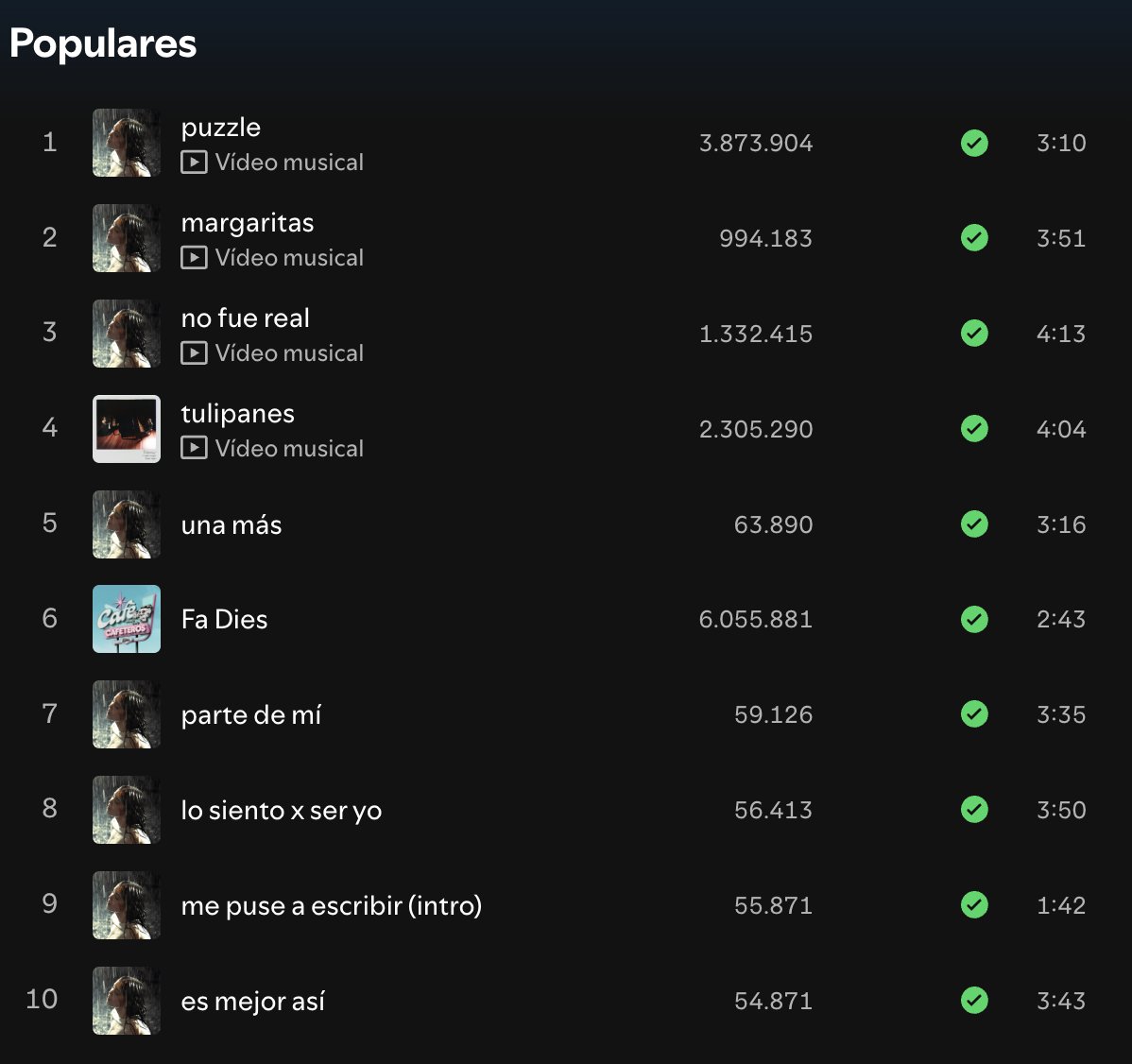 Kikilandia33's tweet photo. 🆕 Actualizadas las canciones más populares de Chiara Oliver en Spotify https://t.co/vdlGmEOzXu