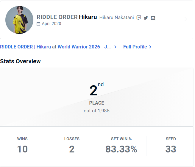 RIDDLE ひかる Hikaru tweet media